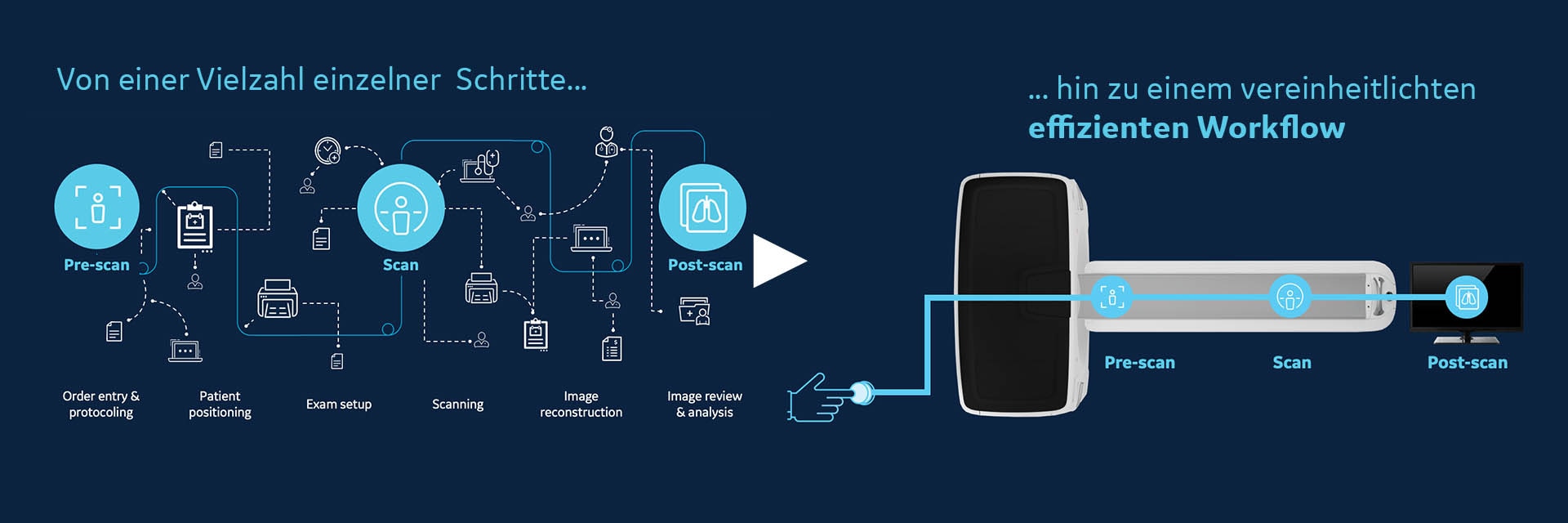 GEHC Effortless Workflow Overview Image 5-Video