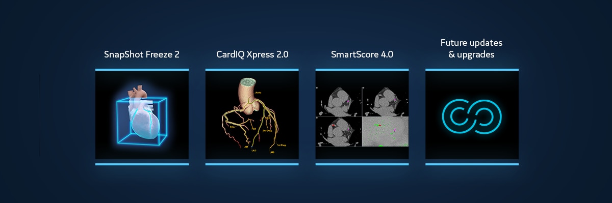 SiteCore AW Banners - Cardiology Package