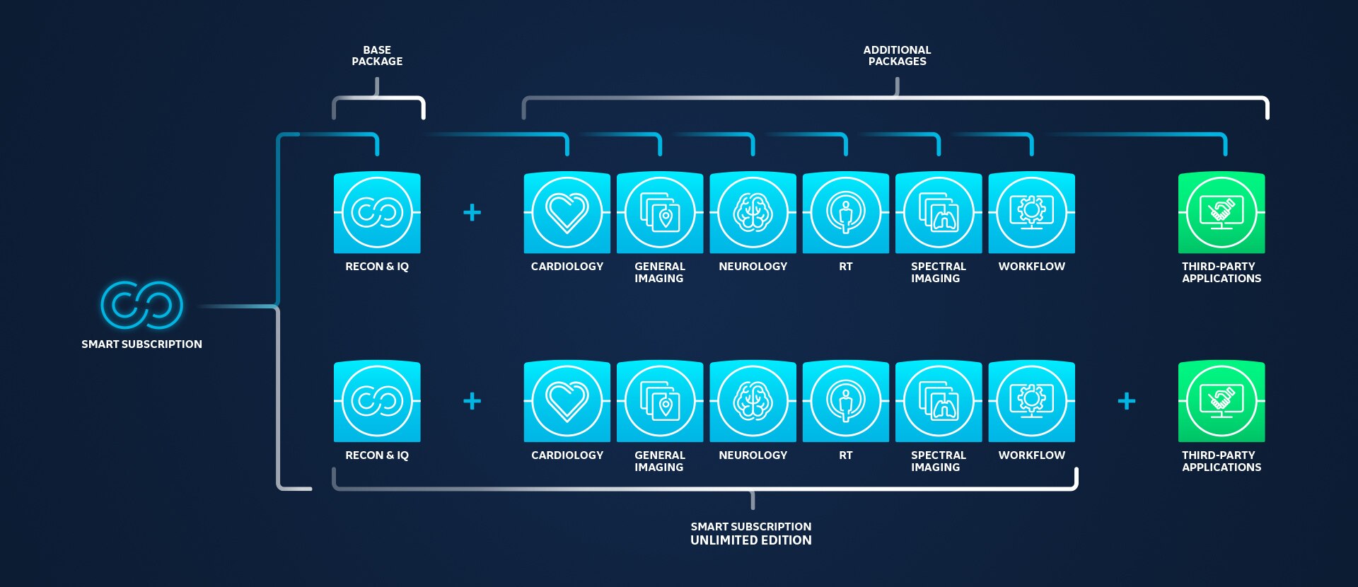 GEHC Smart Subscription Product Webpage Subscription Plans Image 1