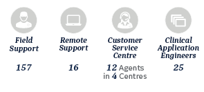 services_rcis